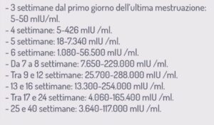 beta-hcg, valori normali con le analisi del sangue